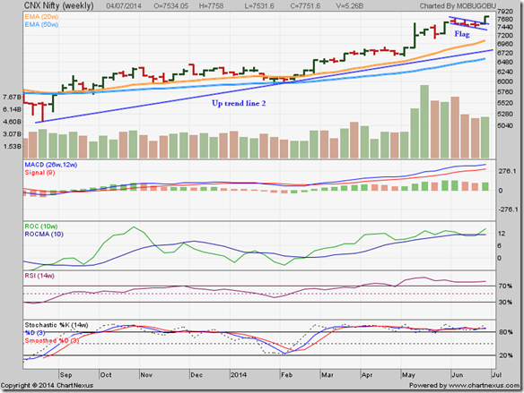 Nifty_Jul0414