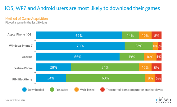 [mobile-gaming-chart-4%255B3%255D.gif]