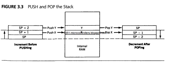 [Pages-from-Hardware---The-8051-Microcontroller-Architecture%252C-Programming-and-Applications-1991_Page_09_Image_0001_03%255B2%255D.png]
