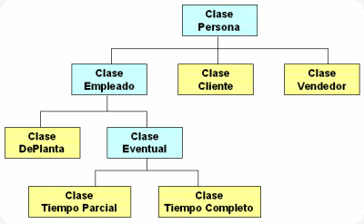 python Atributos de una clase