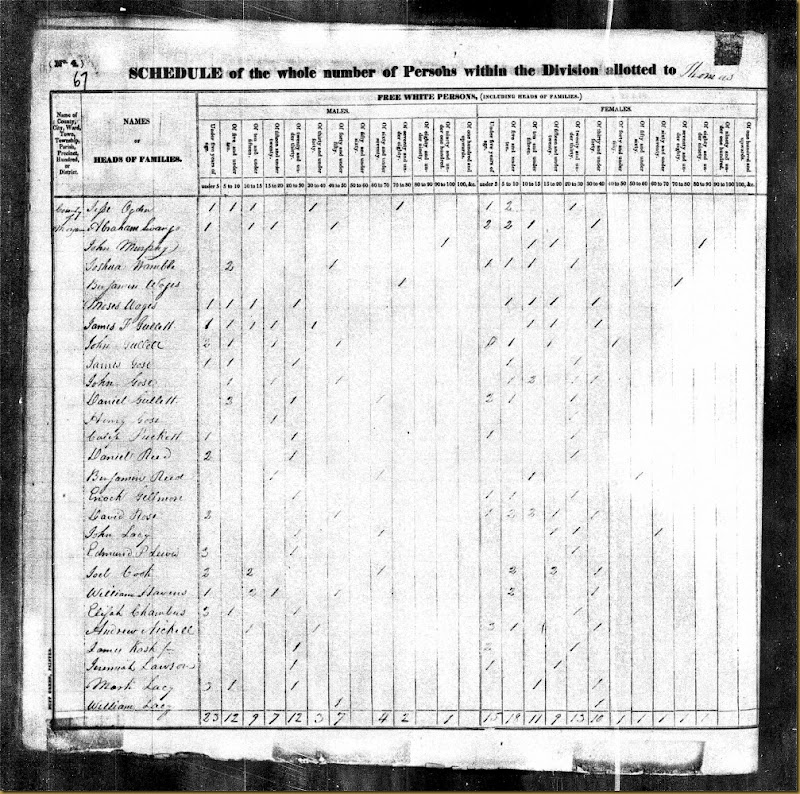 1830 United States Federal Census Record for Benjamin Wages in Morgan Co, KY