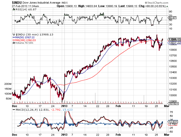 Dow 30