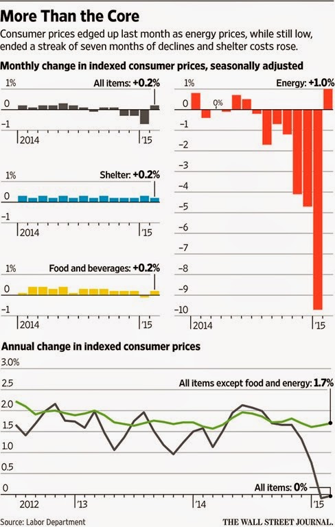 [chart-core-inflation-20155.jpg]