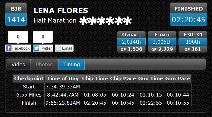[marathon-finish-times-v25.jpg]