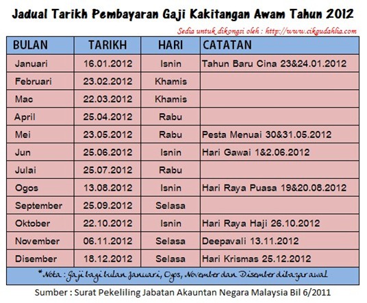digalakkan save jadual bawah ni print dan tampal di ruangan