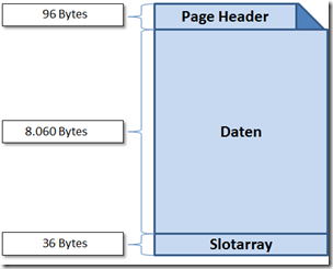 PAGE_STRUCTURE_01 PAGE_STRUCTURE_01