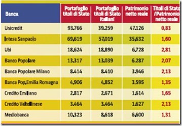 azioni-banche-btp