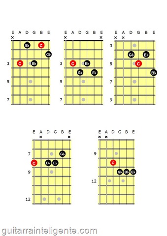 CAGED m7b5 CAGED m7b5
