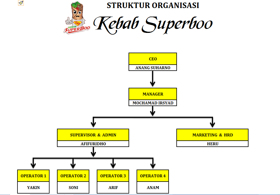 [Struktur%2520Organisasi%2520Kebab%255B7%255D.png]