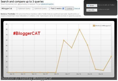 BLoggerCat BLoggerCat