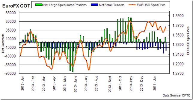 eurofx eurofx