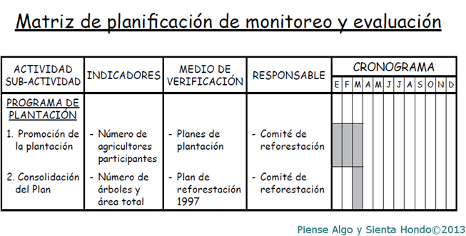 matriz de planificación de monitoreo matriz de planificación de monitoreo 1