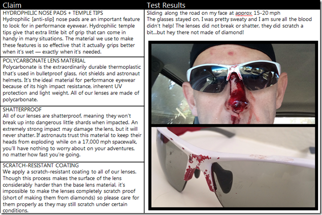 Quadrathon: Review; Ryders Strider Photochromic sunglasses
