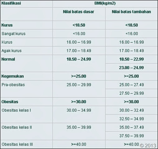  Cara Menghitung Berat Badan Ideal