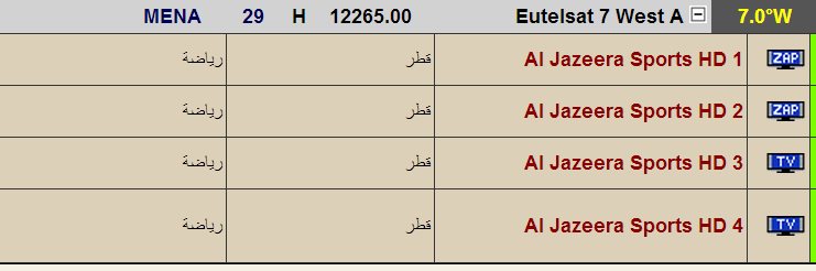 تردد قنوات الجزيرة الرياضية HD1 – HD2 - HD3 – HD4 – HD5 – HD6 – HD News على نايل سات - اخبار وطني