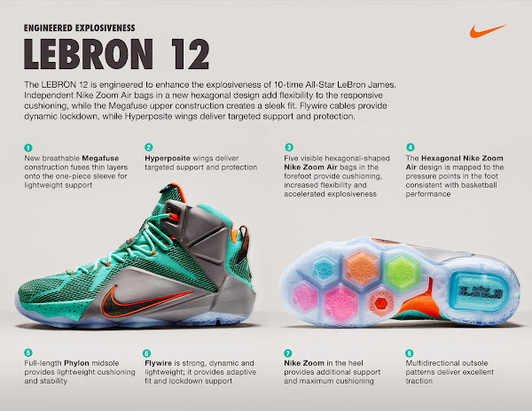 LeBron XII 8220The Twelve8221 Officially Unveiled by Nike