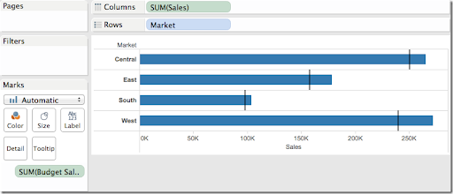 Tableau Add Line To Bar Chart