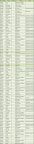 Y-DNA67 Distance Report for DAG 511.png