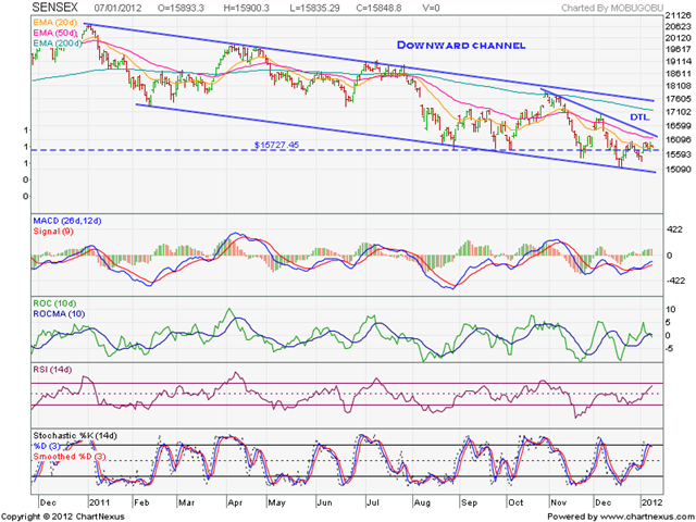 [SENSEX_Jan0712%255B3%255D.png]