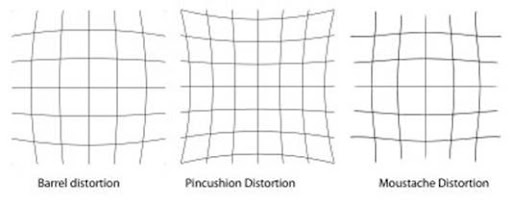 Edmund Optics 58940 Test Chart