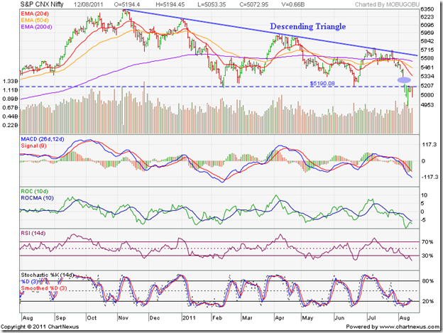 Nifty_Aug1211