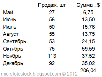 [Mesyachnaya-Statistika-prodaj-Shutterstock%255B7%255D.png]