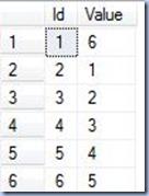 List of values - simple decomposition