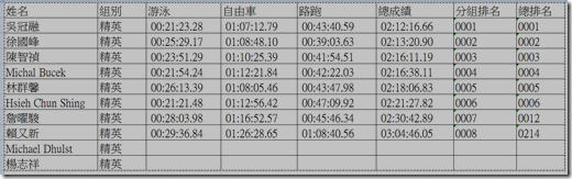 20120519 蓮花盃菁英組成績 20120519 蓮花盃菁英組成績