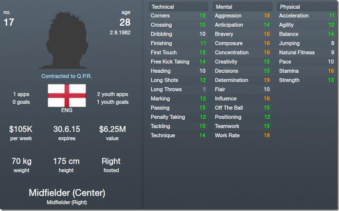 Joey Barton in Football Manager 2012[5]