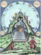 The Alchemical Mountain From Michelspacher Cabala