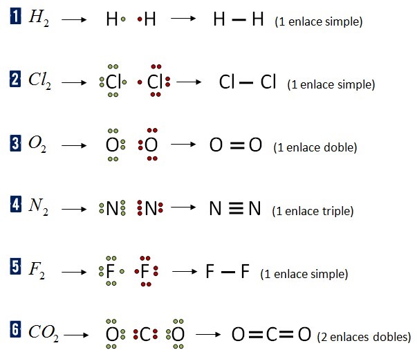 Enlaces-Quimicos-Ejemplos ... resueltos sobre el Enlace Covalente - Quimica | Quimica Inorganica