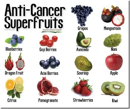 lista de frutas anti cancer son para prevenir  kiwi fresas granda citricos mora azul jitomate