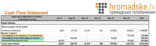 cc-hromadske tv financials.jpg Cc hromadske tv financials