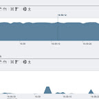 SQLio Win 2008R2 SunStorage7410 Testing