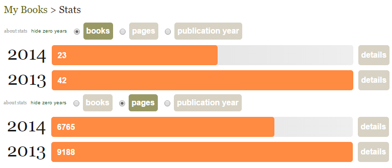 Goodreads my reading stats for 2014