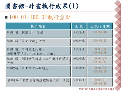 投影片8