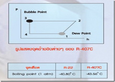 แอร์14 แอร์14