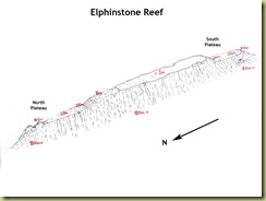 Elphinstone
