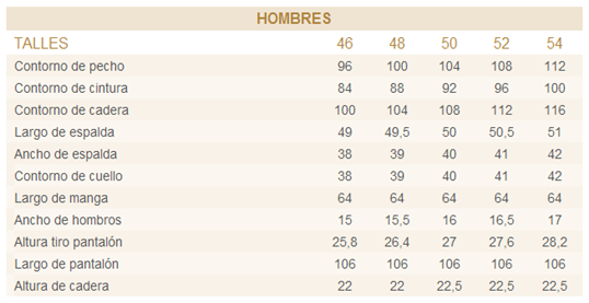 TABLAS DE MEDIDAS DE ROPAS PARA HOMBRES - NIÑOS Y BEBES