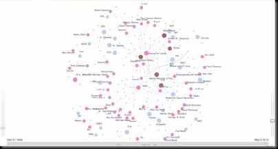 Link Analysis of UBL Letter Reactions clip_image004