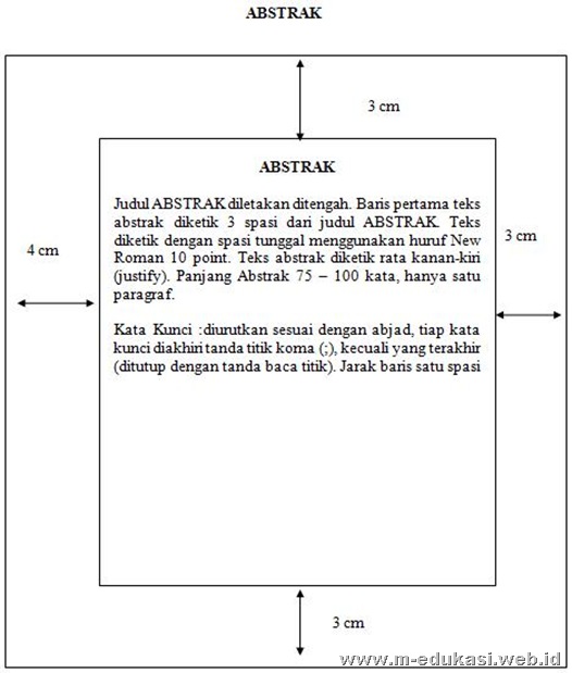 format margin karya tulis