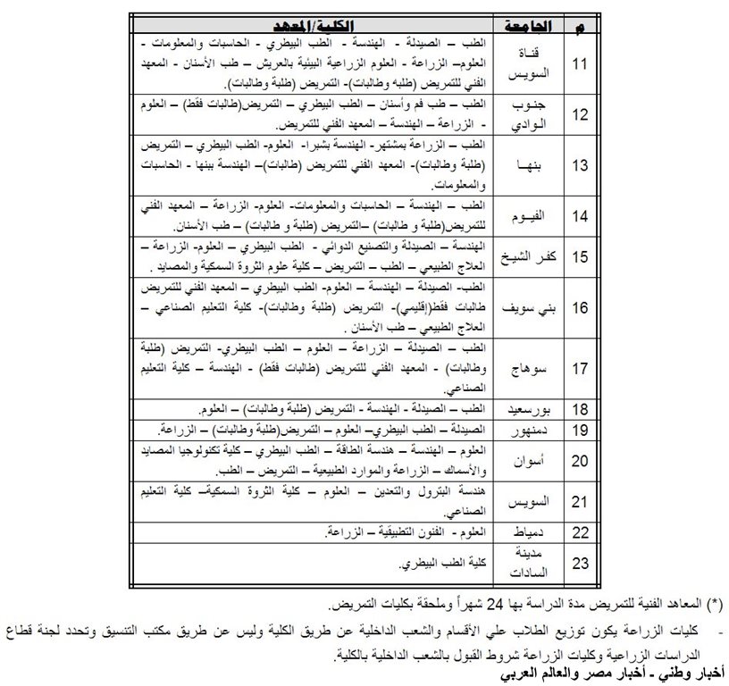 الكليات والمعاهد المتاحة لشهادات المعادلة 2013 القسم العلمي فقط - اخبار وطني