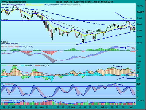 IBEX-35 IBEX-35