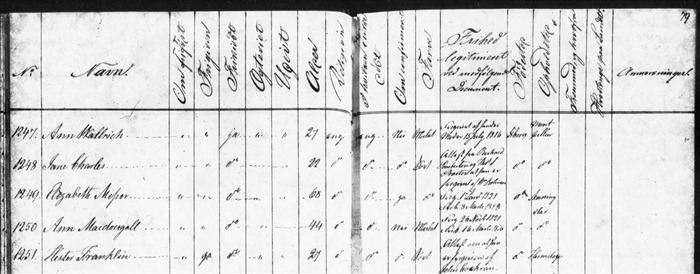 1831-32 Register of Free Black Women p163-4-Hester Franklin - Copy (Medium)