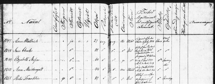 1831-32 Register of Free Black Women p163-4-Hester Franklin - Copy (Medium) 1831-32 Register of Free Black Women p163-4-Hester Franklin - Copy (Medium)