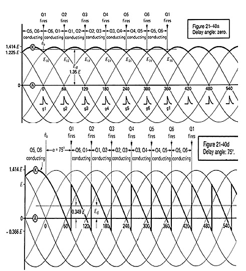 Thyristor based Rectifiers (3-phase)