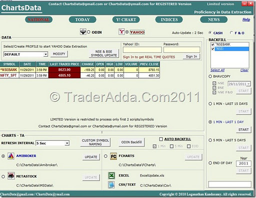 Forex data feed for metastock