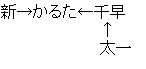 ちはやふる 関連図