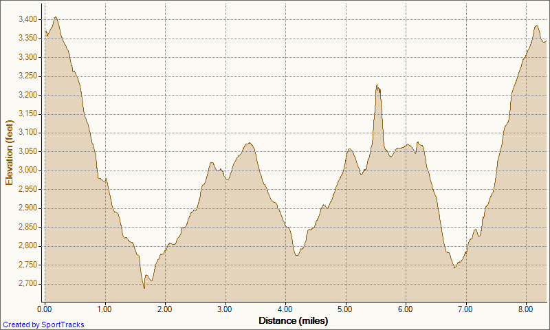[My-Activities-sugarloaf-loop-2-6-201%255B2%255D.png]