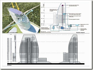 ECO-TECH HIGH RISE FARMING